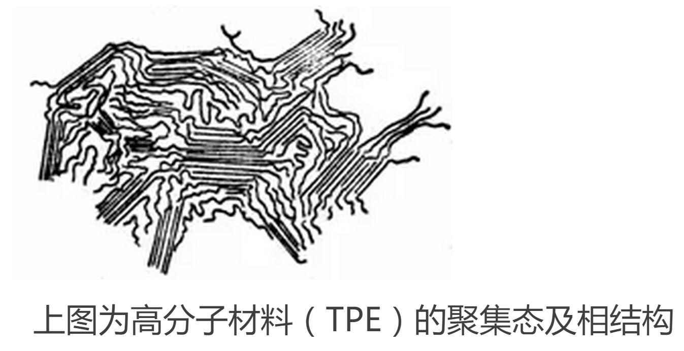 TPE结构图