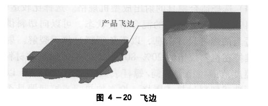 塑料注塑飞边