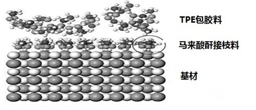 久烁TPE颗粒