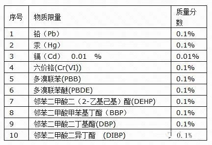 限制物质清单