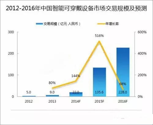 2015TPE材料发展趋势