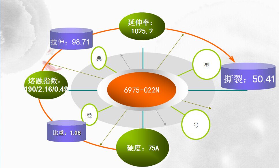 智能手环TPE材料