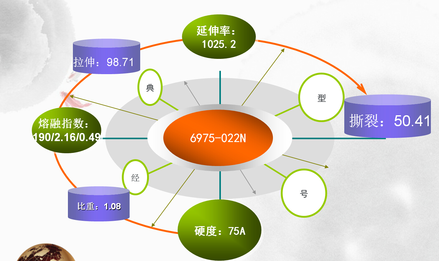 久烁TPE经典型号6975-022N