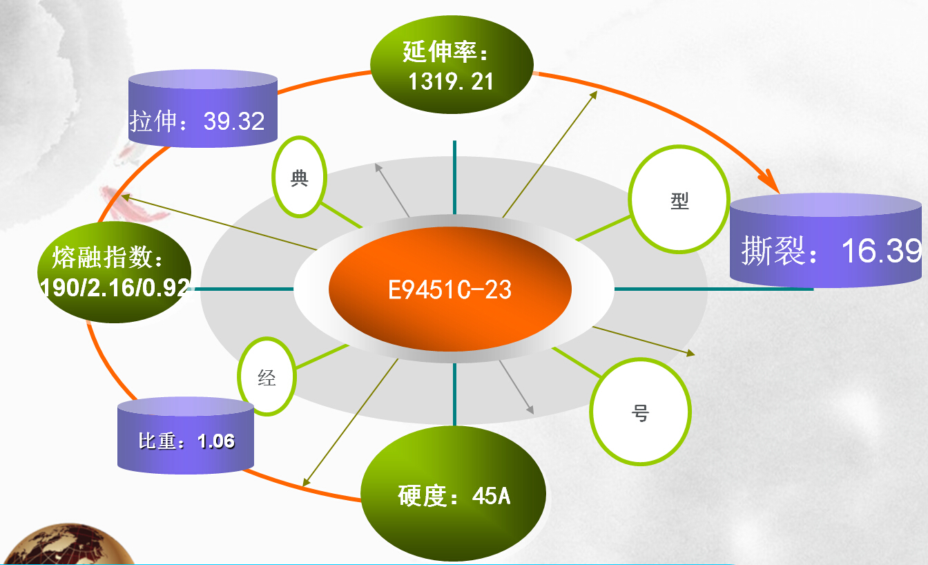 久烁TPE经典型号E9451C-23