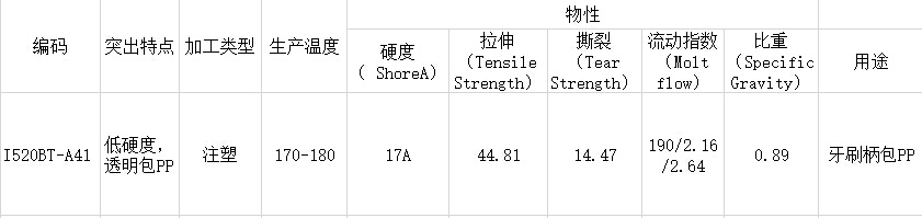 TPE包胶PP电动牙刷