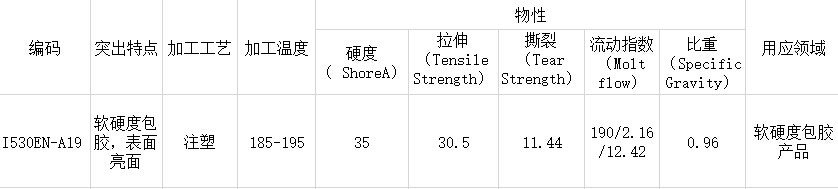 TPE包胶ABS电动牙刷