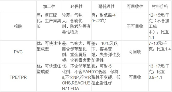 TPR拐杖物性表 TPR拐杖物性表