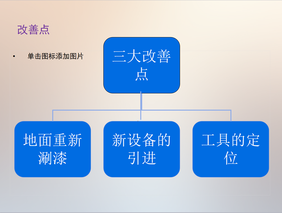 6S三大改善方法 6S三大改善方法