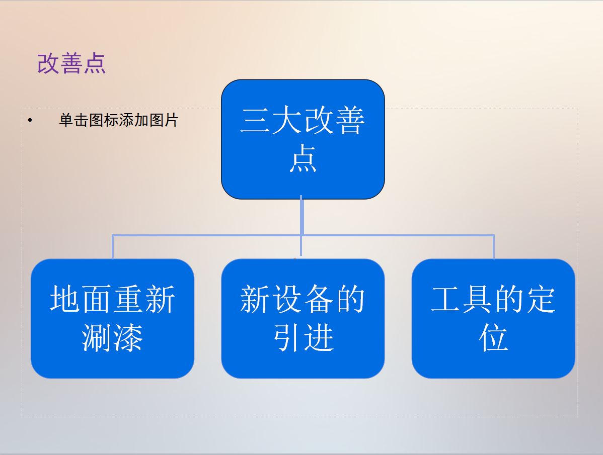 6S三大改善方法