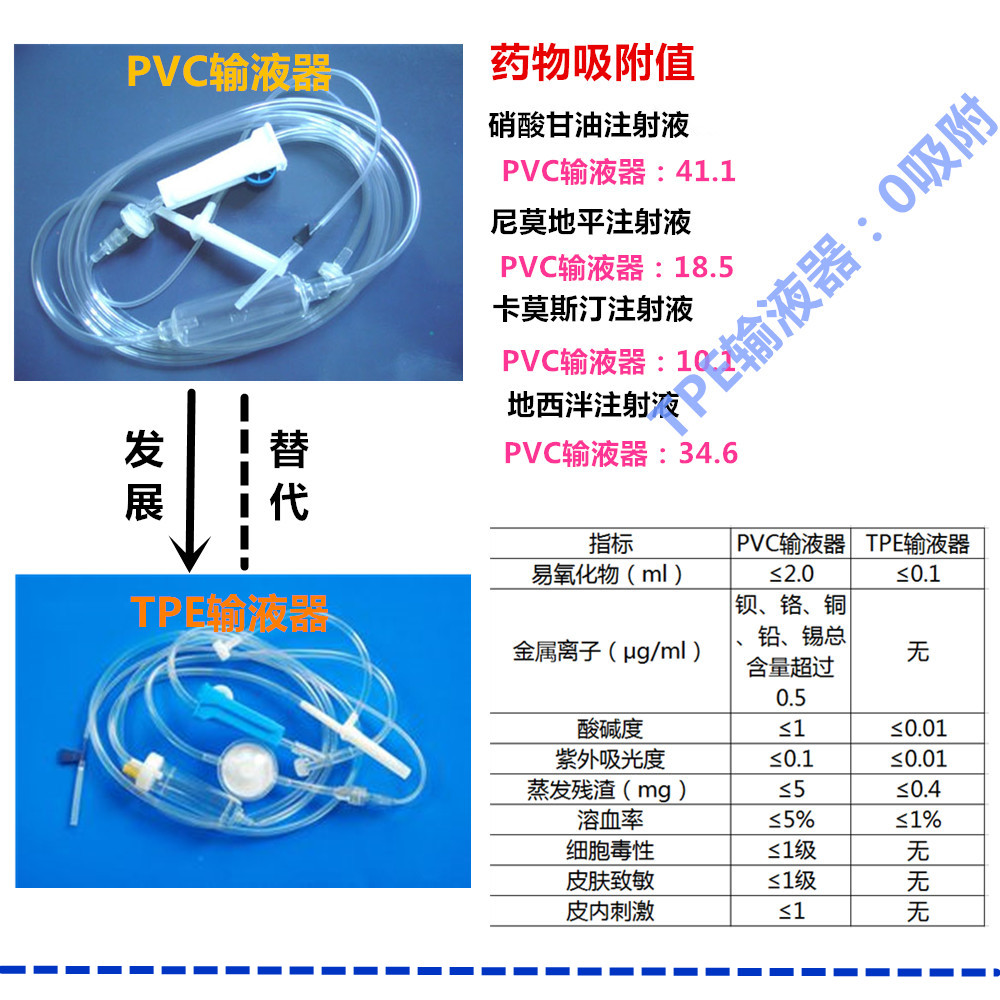 医疗级TPE材料