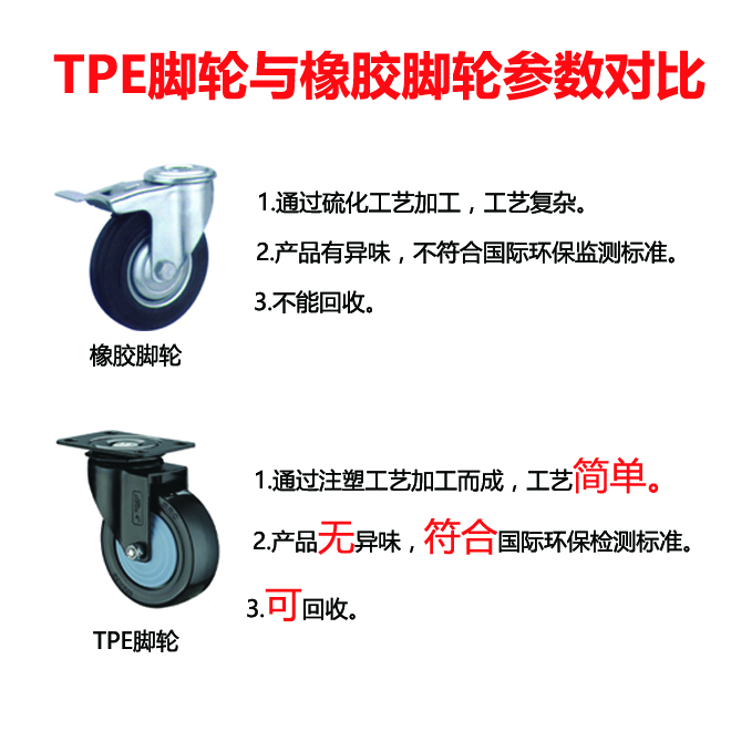 TPE脚轮与橡胶脚轮对比