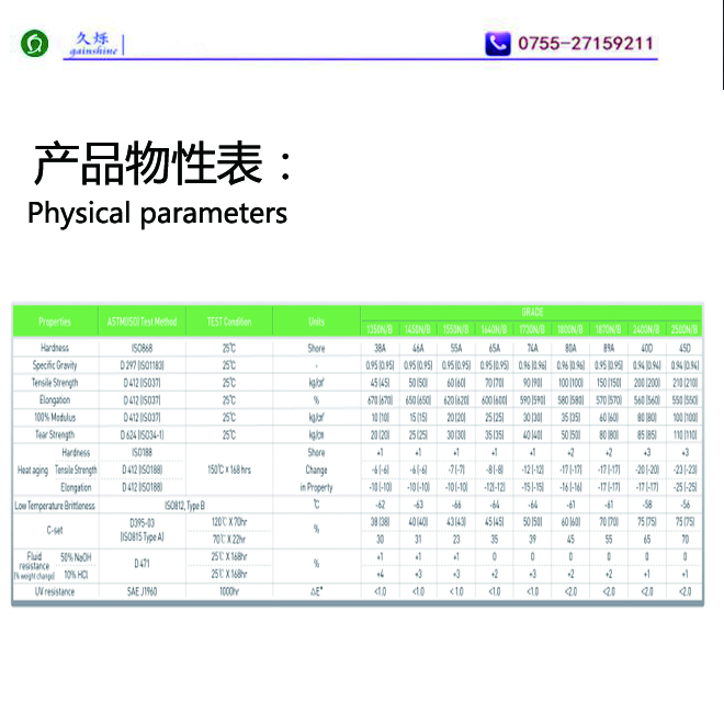 物性表